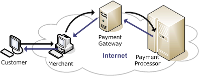 payment-gateway