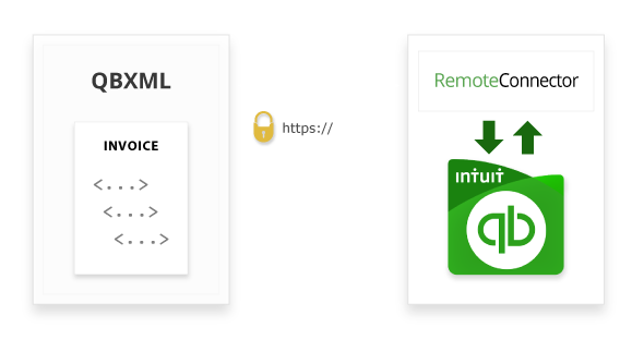 4D Connector for QuickBooks